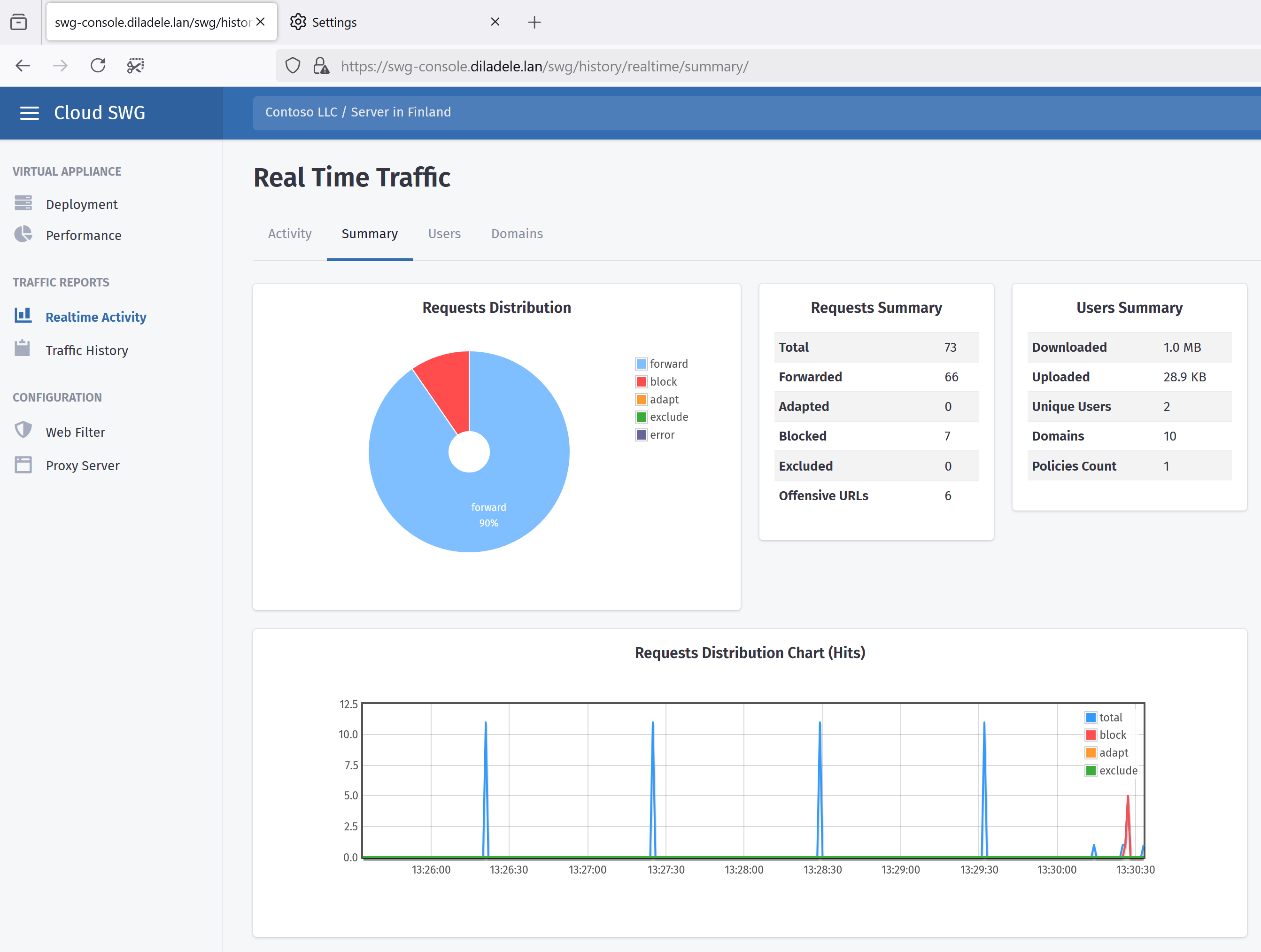 Node Activity
